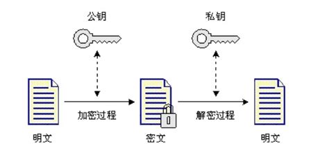 区块链真的可以实现去中心化吗-第1张图片-妍旭链视界