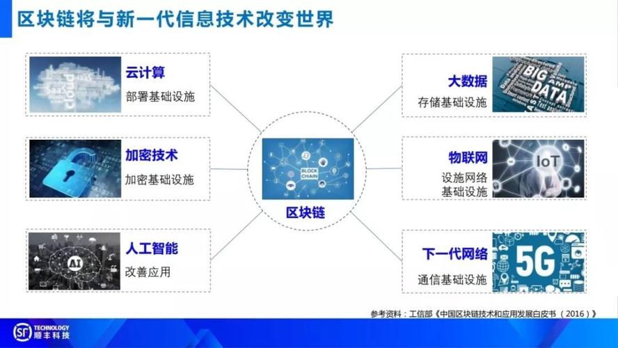 区块链技术在物联网中的融合与应用-第1张图片-妍旭链视界