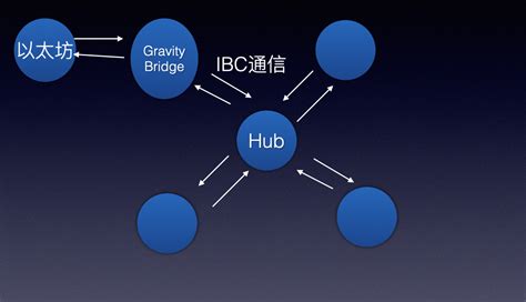 区块链跨链交易-第1张图片-妍旭链视界