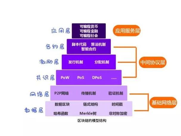 区块链是虚构模式吗知乎-第1张图片-妍旭链视界