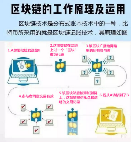 区块链技术改变生产协作关系主要包括-第1张图片-妍旭链视界