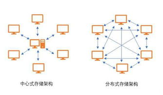 区块链深度解析-第1张图片-妍旭链视界