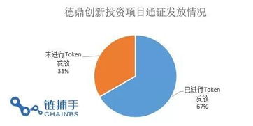 区块链赚钱模式-第1张图片-妍旭链视界