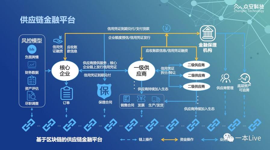 区块链典型应用-第1张图片-妍旭链视界