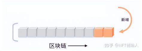 区块链底层逻辑是什么-第1张图片-妍旭链视界