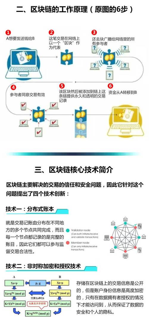 智能合约区块链技术-第1张图片-妍旭链视界