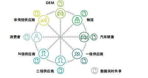 区块链图片高清大图-第2张图片-妍旭链视界