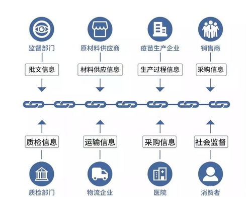 区块链在商品溯源的应用-第1张图片-妍旭链视界