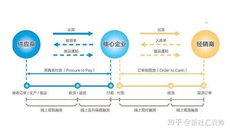 区块链在中国的应用领域-第1张图片-妍旭链视界