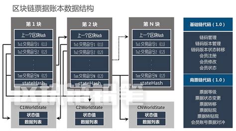 区块链的纬度解析-第1张图片-妍旭链视界