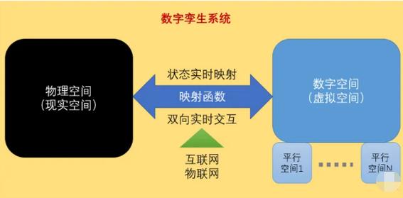 数字孪生模型-第1张图片-妍旭链视界