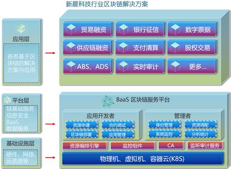 区块链国际金融科技公司怎么样-第1张图片-妍旭链视界