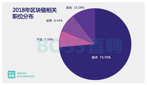 区块链高度420000-第1张图片-妍旭链视界