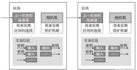 区块链通过连接多个区块组成-第1张图片-妍旭链视界