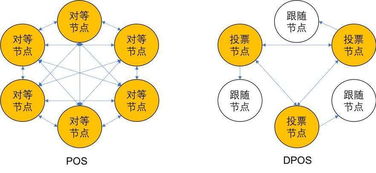 区块链一般用什么开发-第1张图片-妍旭链视界