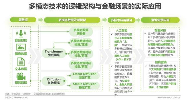 区块链基本原理是区块链交易数据-第1张图片-妍旭链视界