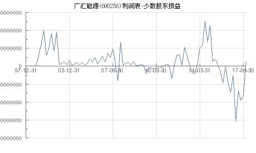 广汇能源股票2016年价格-第1张图片-妍旭链视界