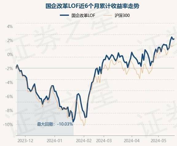 南方国企改革基金净值-第1张图片-妍旭链视界