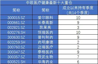 中欧医疗基金现在还能投资吗-第1张图片-妍旭链视界