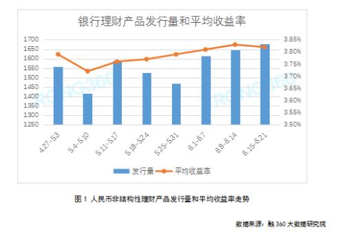 理财产品天天亏钱怎么回事-第1张图片-妍旭链视界