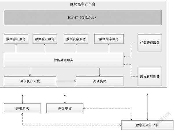 区块链智能合约设计-第1张图片-妍旭链视界