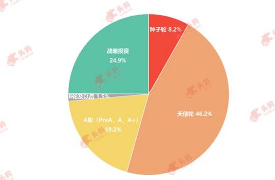 加州区块链发展趋势-第1张图片-妍旭链视界