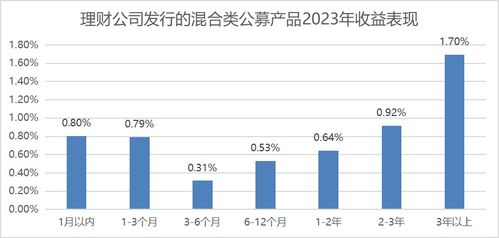 理财增长率怎么算和年利率-第1张图片-妍旭链视界