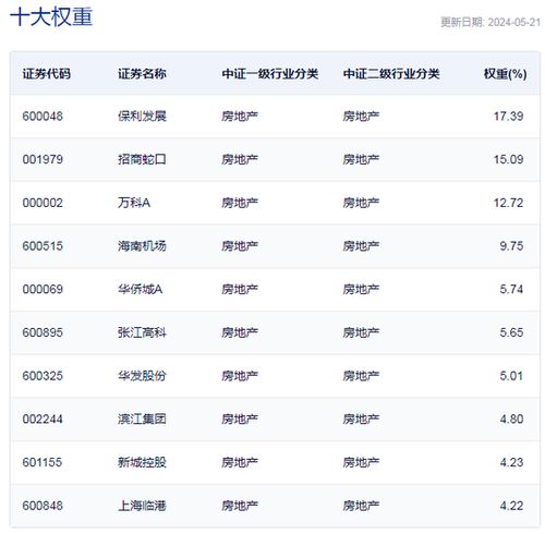 ETF周报丨迎接 圣诞行情 ,资金疯狂涌入美国市场-第1张图片-妍旭链视界