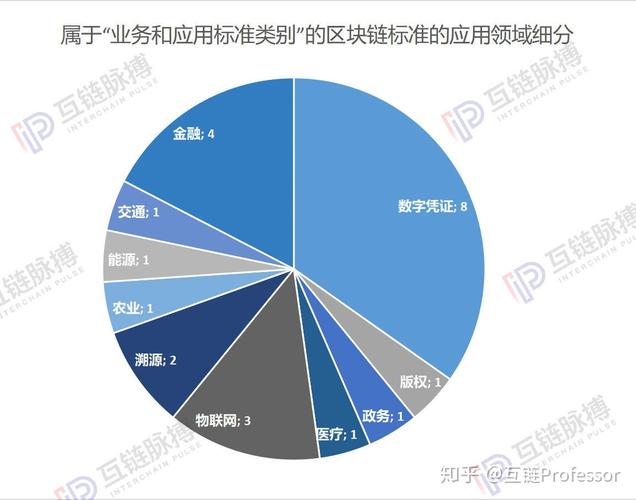 区块链标准化中心-第1张图片-妍旭链视界