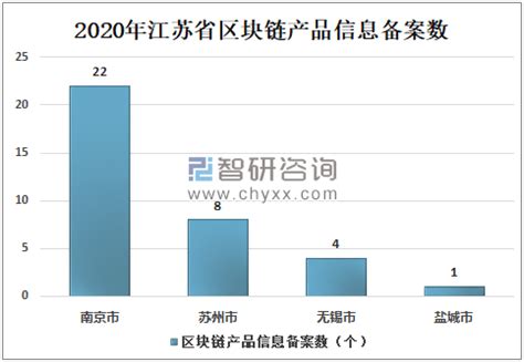 区块链苏清泉-第1张图片-妍旭链视界