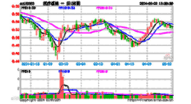 行业最大医疗器械etf(159883)或迎低位布局窗口!5天前-第1张图片-妍旭链视界