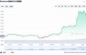 以太坊历史价格变化-第1张图片-妍旭链视界