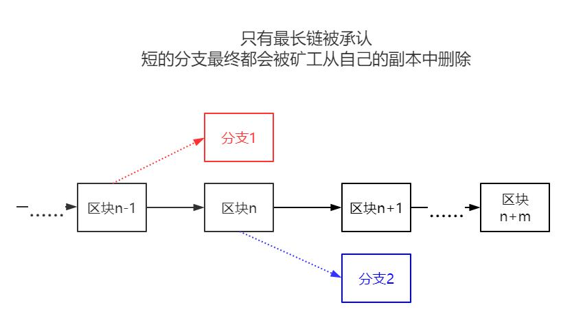 比特币挖矿原理是什么-第1张图片-妍旭链视界