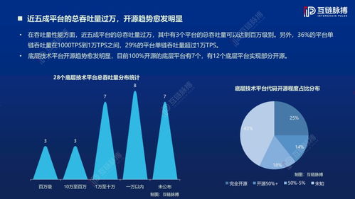 深圳区块链技术开发未来数字经济的创新引擎-第1张图片-妍旭链视界