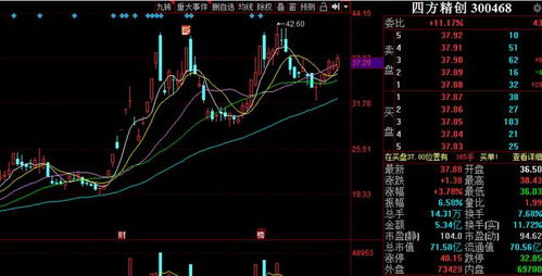 真正的数字货币龙头股

PPT目录
1.**引言**
2.**数字货币市场概览**
3.**龙头股的定义与特征**
4.**真正的数字货币龙头股分析**
-4.1比特币(Bitcoin)
-4.2以太坊(Ethereum)
-4.3其他潜在龙头股
5.**投资策略与风险管理**
6.**未来展望**
7.**结论**
8.**Q&A**

对应的-第1张图片-妍旭链视界