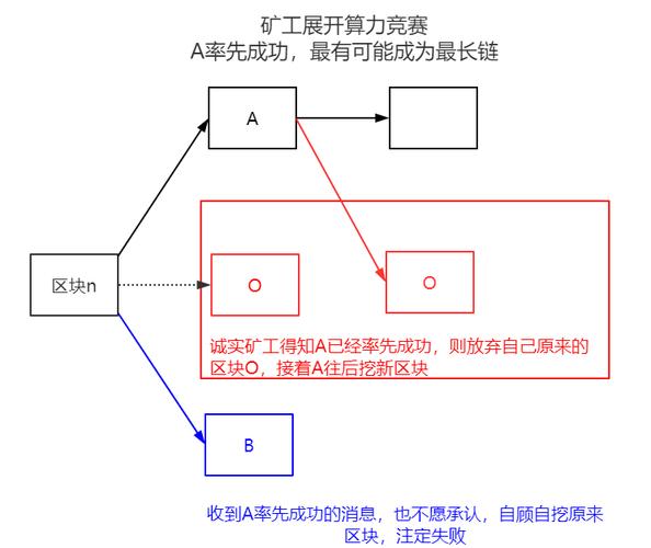 比特币挖矿具体操作-第1张图片-妍旭链视界