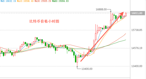 比特股价格今日的价格是多少-第1张图片-妍旭链视界