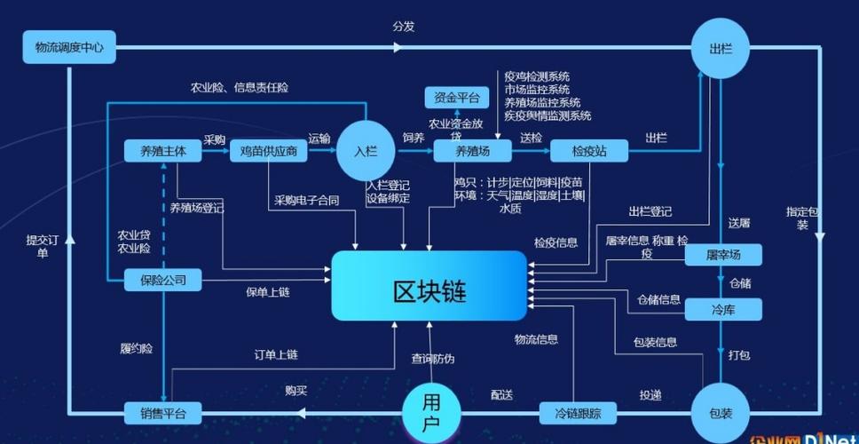 区块链技术简介与职场应用建议-第1张图片-妍旭链视界