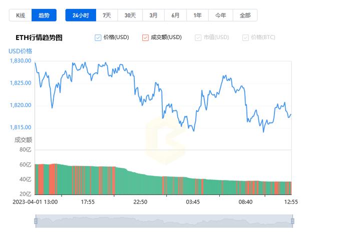 以太坊年走势-第1张图片-妍旭链视界