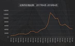 实习生必读职场智慧与比特币价格行情的关联-第1张图片-妍旭链视界