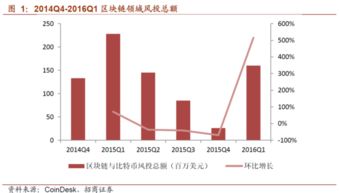 【区块链概念股】揭秘未来金融的黄金钥匙！-第1张图片-妍旭链视界