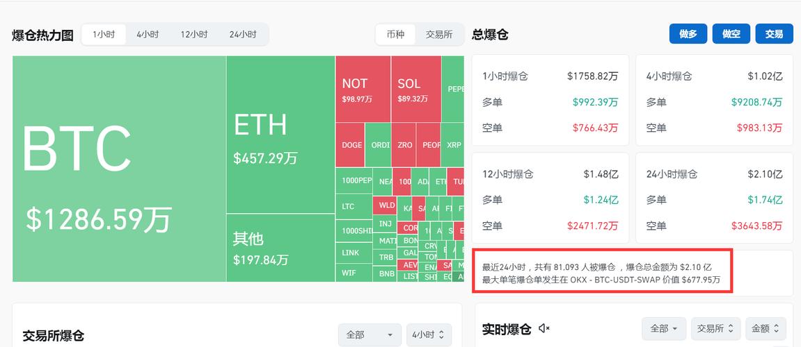 比特币价格受什么影响最小-第1张图片-妍旭链视界