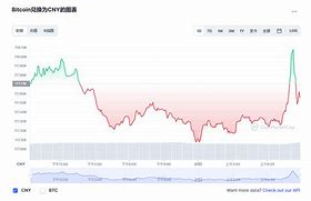 市场表现-第1张图片-妍旭链视界