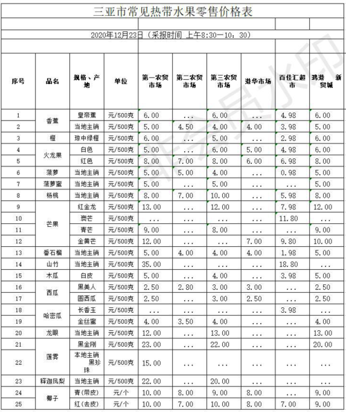 **柚子今日价格分析
-**-第1张图片-妍旭链视界