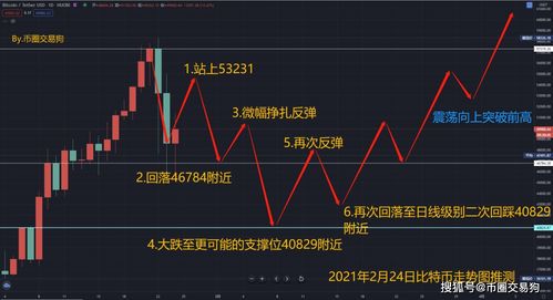 比特币今日行情价格-第1张图片-妍旭链视界