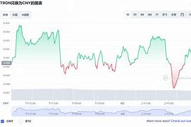 【未来财富探秘】波场币（TRX）的星辰大海涨势预测与投资策略-第1张图片-妍旭链视界