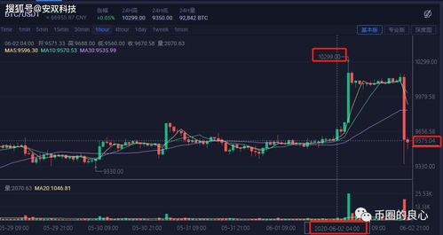 一数字风暴下的智慧避风港比特币爆仓，你真的了解吗？-第1张图片-妍旭链视界