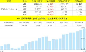 比特币期货平台交易量激增，投资者信心增强-第1张图片-妍旭链视界