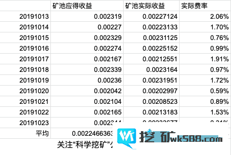 鱼池矿池会关闭吗-第1张图片-妍旭链视界