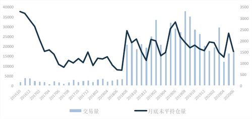 货币期货交易有何特点?-第1张图片-妍旭链视界